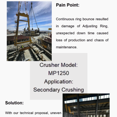 MP1250 Crushing Solutions for KGHM
